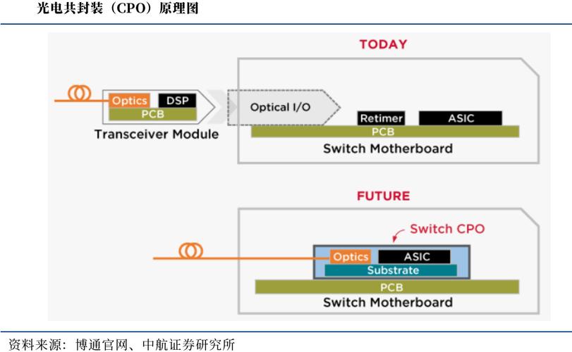 FD-SOI技术是什么？-图3