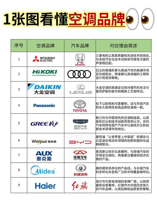 十大汽车空调品牌,哪个才是最优选?-图1 十大汽车空调品牌,哪个才是最优选?-图1