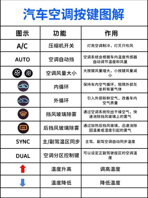 十大汽车空调品牌,哪个才是最优选?-图3 十大汽车空调品牌,哪个才是最优选?-图3