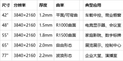 柔性OLED模组技术突破瓶颈了吗？-图1