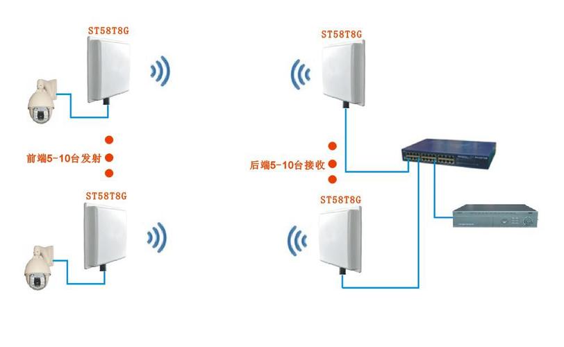 点对点视频通信技术如何实现？-图1
