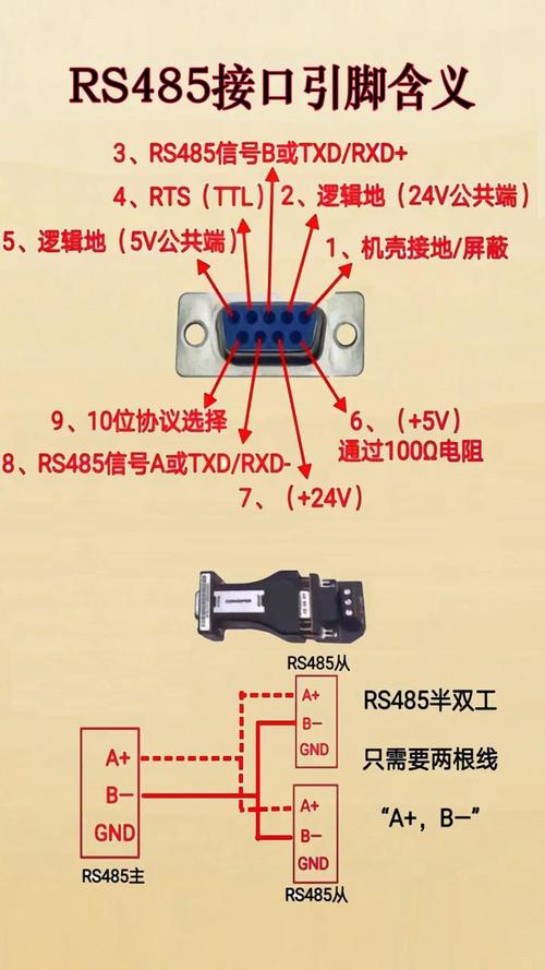 rs 485总线技术-图3