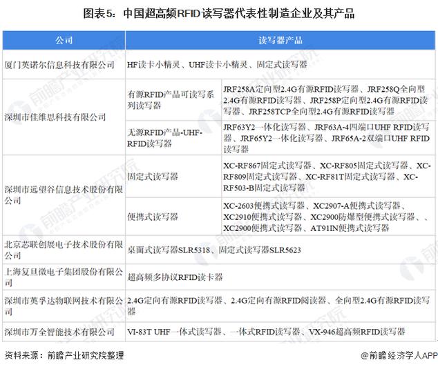 我国RFID技术现状如何？发展面临哪些挑战？-图1