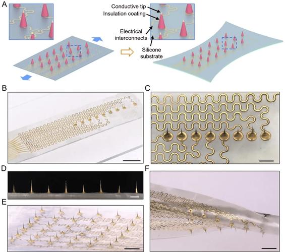 molex顺应针技术有何独特优势？-图3