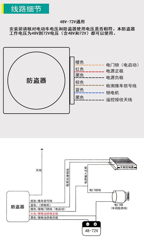 防盗报警技术规范有何关键要求？-图1