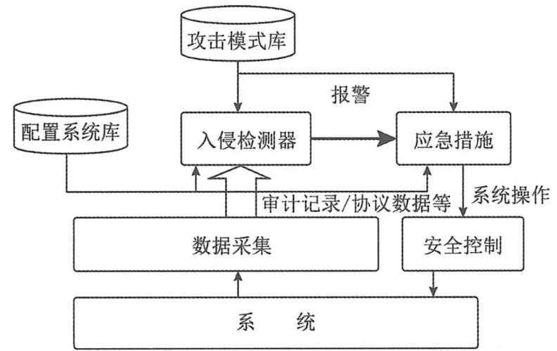 wlan入侵检测技术-图1 wlan入侵检测技术-图1