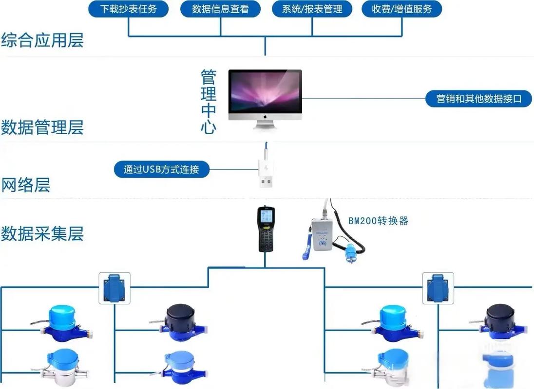 GPRS电动隔离技术如何实现高效隔离？-图1