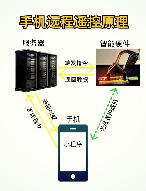 GPRS电动隔离技术如何实现高效隔离？-图2