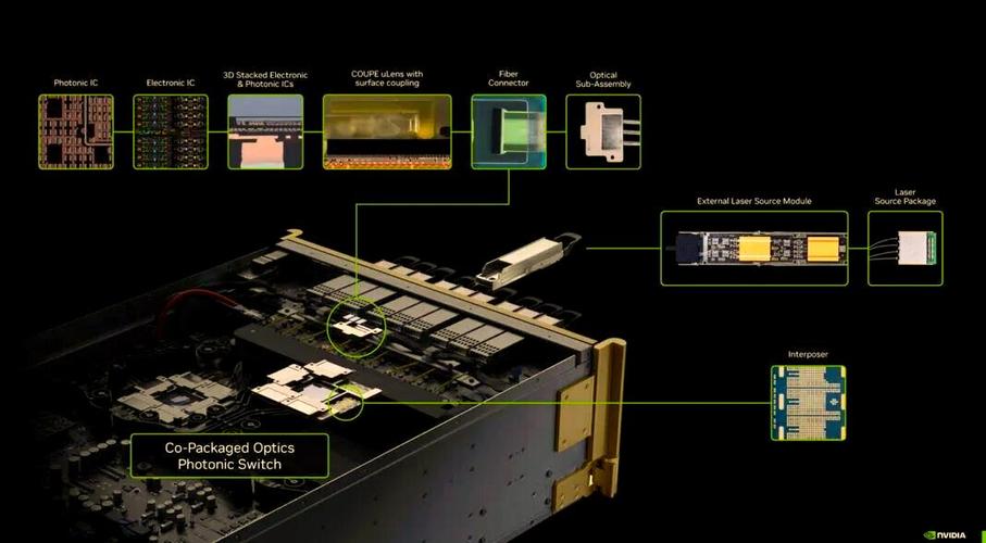 硅光子技术2025将如何重塑光通信?-图1 硅光子技术2025将如何重塑光通信?-图1