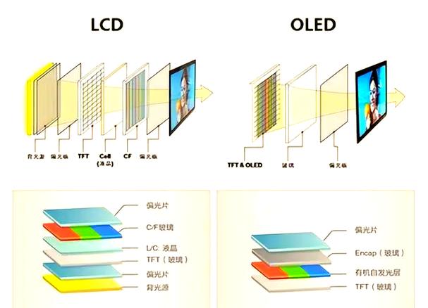 TDDI技术如何应用于LCD屏幕？-图1