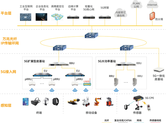 NMT移动通信技术有何核心特点？-图1