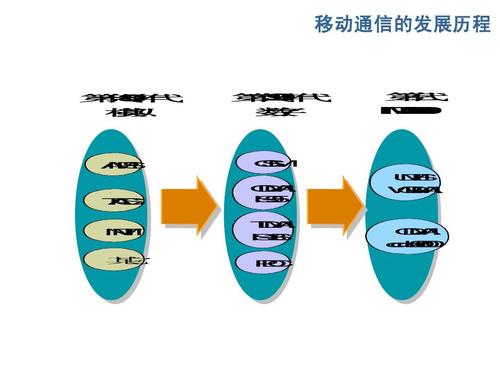 NMT移动通信技术有何核心特点？-图3