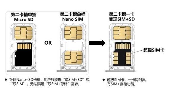 Sim-pass技术如何实现身份安全验证？-图1