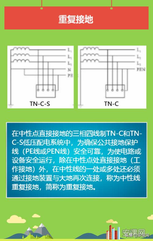 信号接地如何实现有效接地？-图1