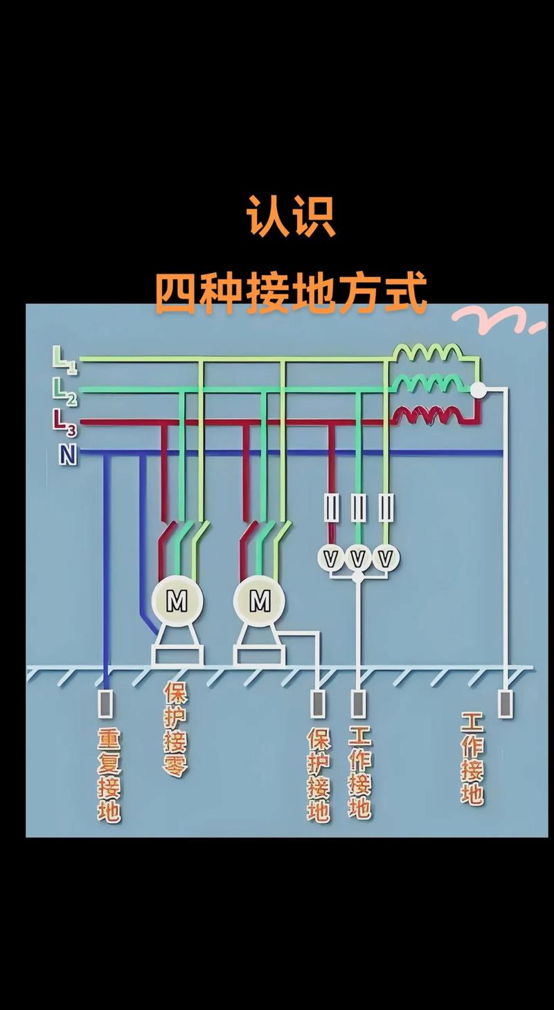 信号接地如何实现有效接地？-图3