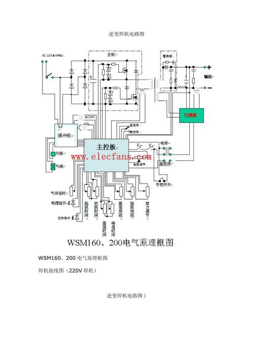 IGBT焊机维修电路图如何看懂关键点？-图3