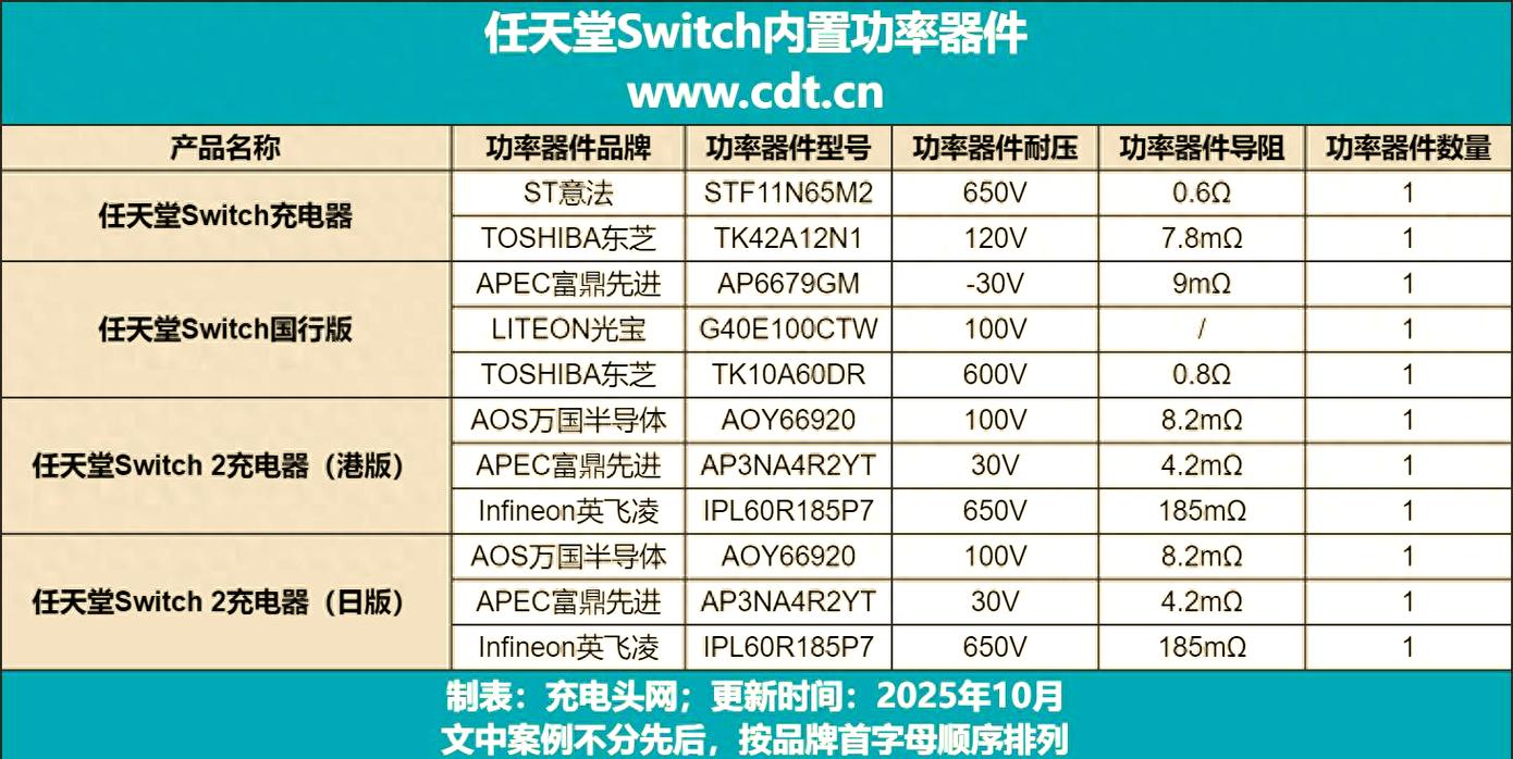 Switch快充技术究竟如何实现?-图1 Switch快充技术究竟如何实现?-图1