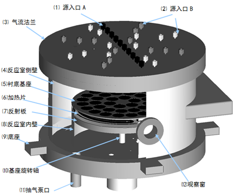 MOCVD技术的独特魅力究竟在何处？-图3