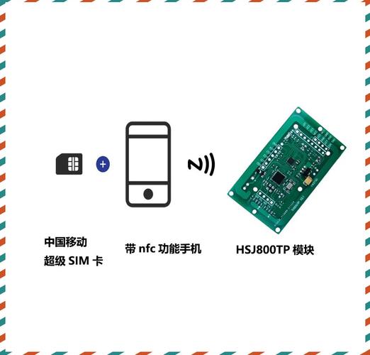 Simcom技术支持能解决哪些具体问题？-图3