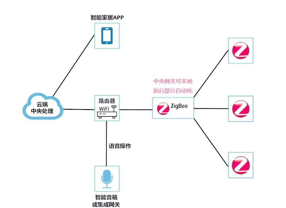 WiFi无线感知技术如何实现非接触感知？-图2