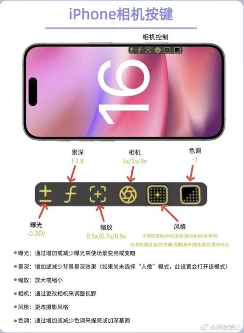 iphone压感技术-图1 iphone压感技术-图1