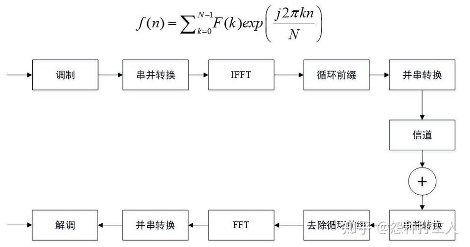 ofdm 技术的目的-图2