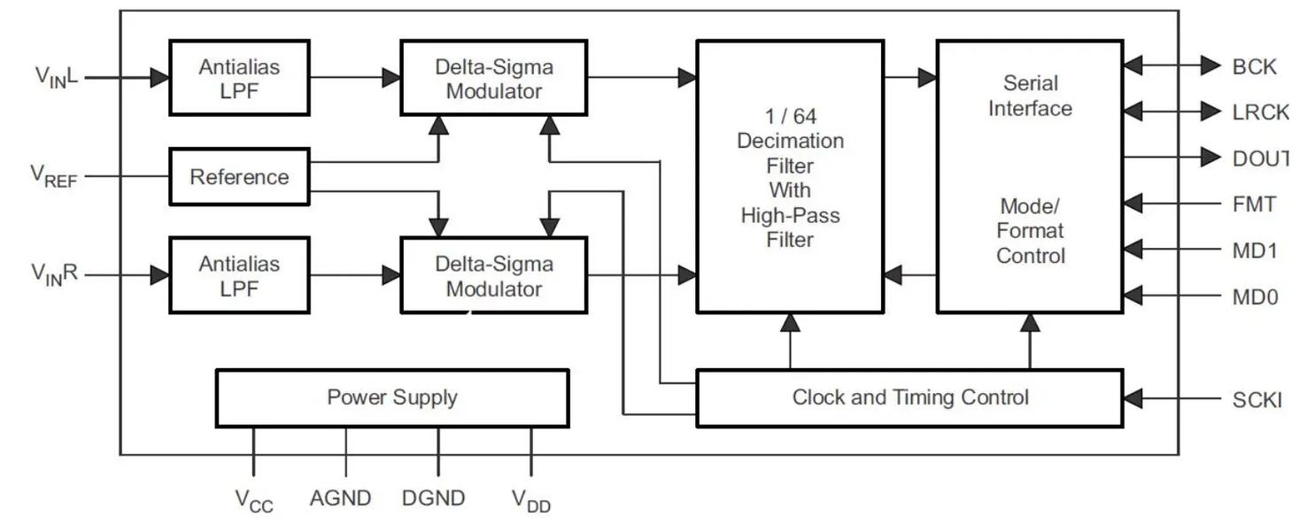 DAC信号生成技术如何实现高精度输出？-图1