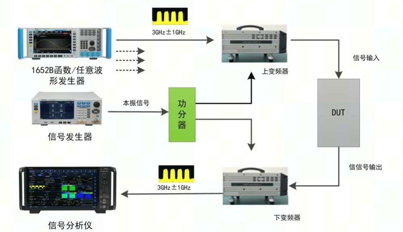DAC信号生成技术如何实现高精度输出？-图2