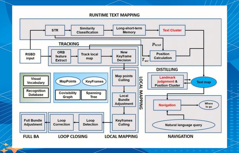 SLAM技术究竟是什么？-图2
