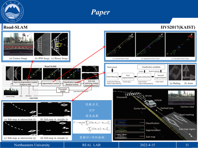 SLAM技术究竟是什么？-图3