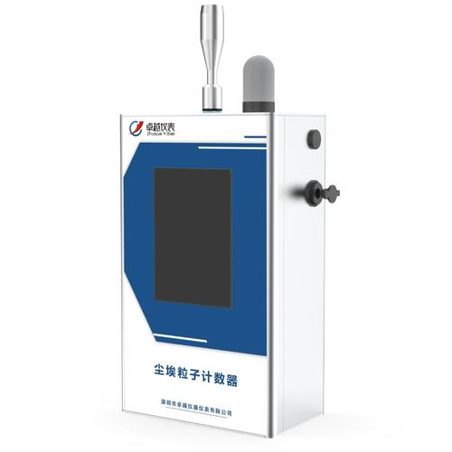 环保部认证粉尘仪品牌有哪些？-图2