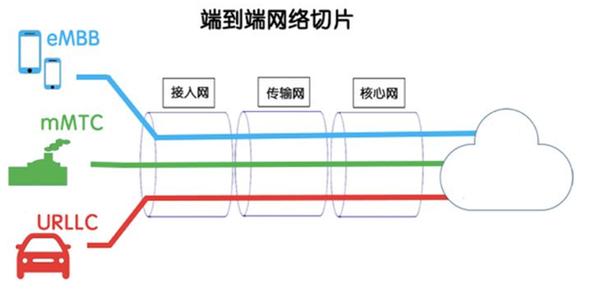 非授权LPWAN技术如何合规应用?-图2 非授权LPWAN技术如何合规应用?-图2