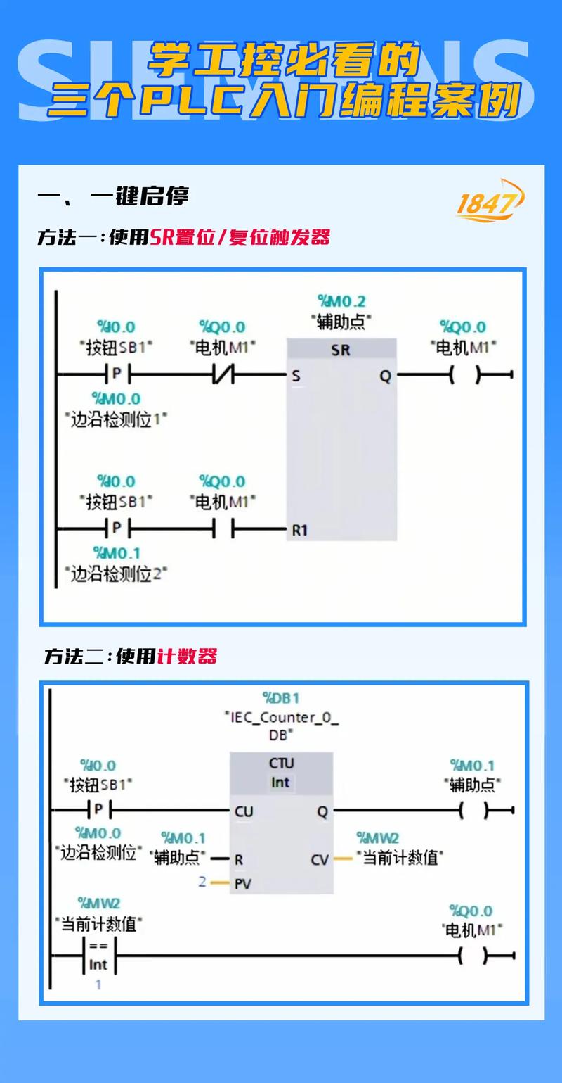 PLC维修技术经验总结有哪些关键点？-图2