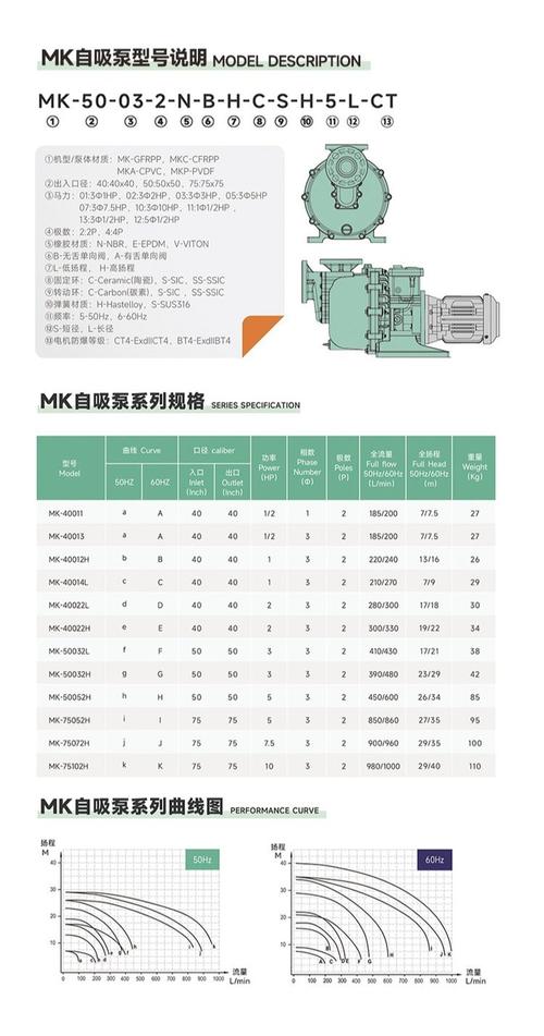 耐腐蚀自吸泵十大品牌，哪些更值得选？-图3