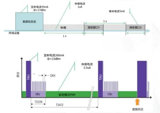 LoRa扩频技术有何核心特点?-图1 LoRa扩频技术有何核心特点?-图1