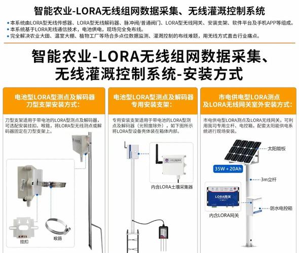 LoRa扩频技术有何核心特点?-图3 LoRa扩频技术有何核心特点?-图3