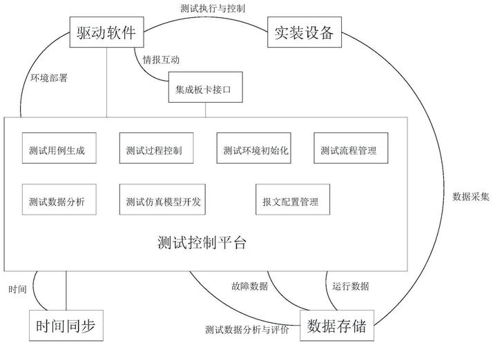硬件验证技术具体有哪些核心方法?-图1 硬件验证技术具体有哪些核心方法?-图1