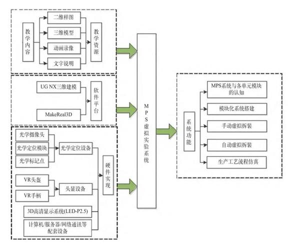 硬件验证技术具体有哪些核心方法?-图2 硬件验证技术具体有哪些核心方法?-图2