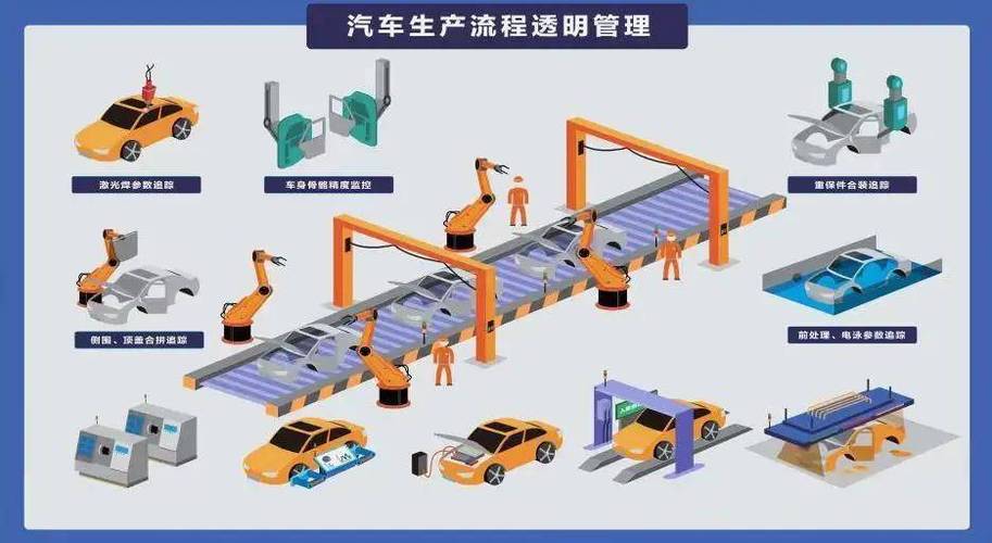 RFID技术如何赋能汽车生产升级？-图2