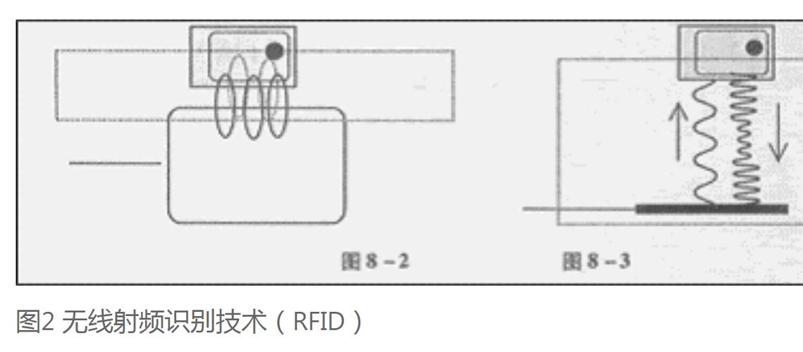 射频RF电容技术如何突破高频应用瓶颈？-图1