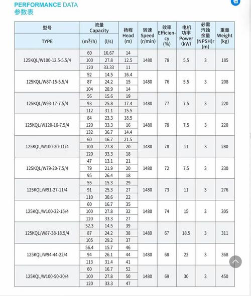 如何快速识别水泵品牌型号？-图1
