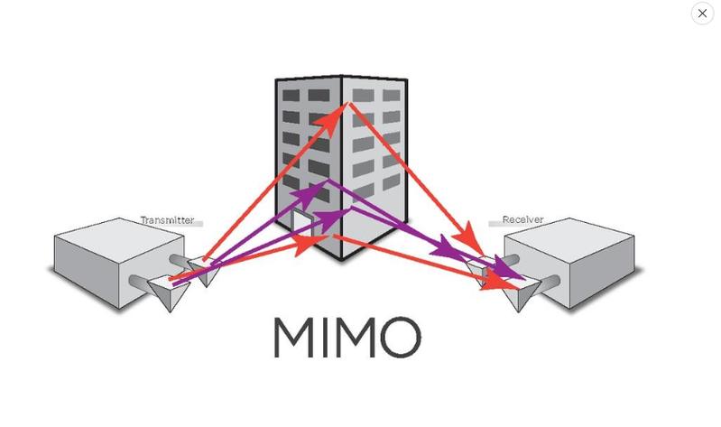 MIMO空间复用如何提升容量?-图1 MIMO空间复用如何提升容量?-图1