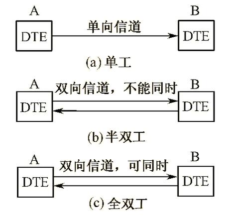 srio串行传输技术-图1
