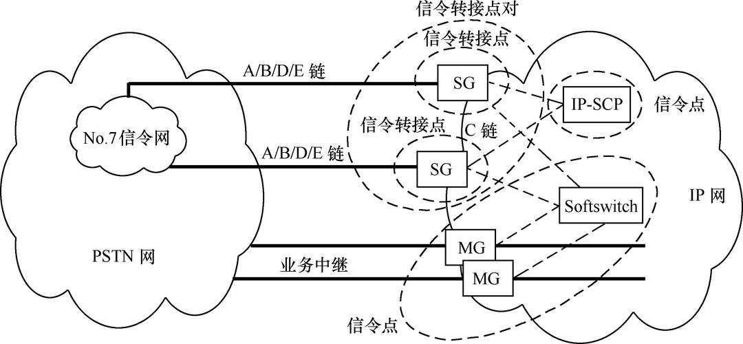 srio串行传输技术-图2