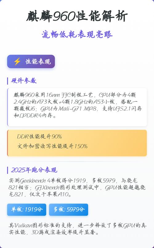 麒麟960国外技术占比多少？-图1