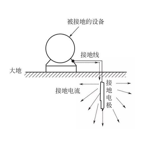 图解接地技术pdf如何快速掌握核心要点？-图1