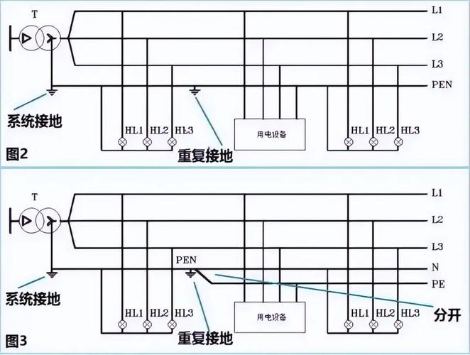 图解接地技术pdf如何快速掌握核心要点？-图3