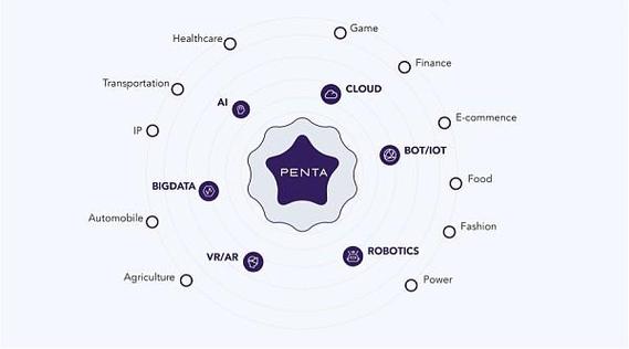 Penta区块链技术有何独特优势？-图3