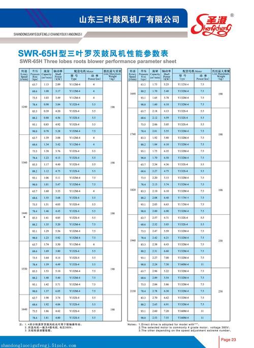 罗茨增机那个品牌更好-图3