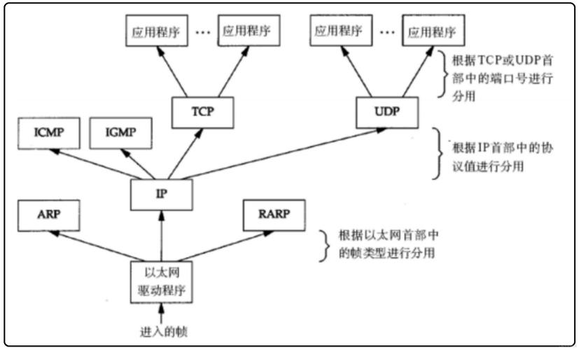 WiFi技术原理究竟是如何实现的？-图2